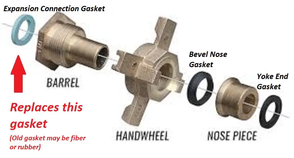 Water Meter Expansion Connection Flat Gaskets For Female End Of Yoke Expansion Wheel 1