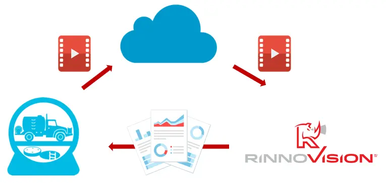 Rinnovision Rv-Pro 360 Remote Coding 1