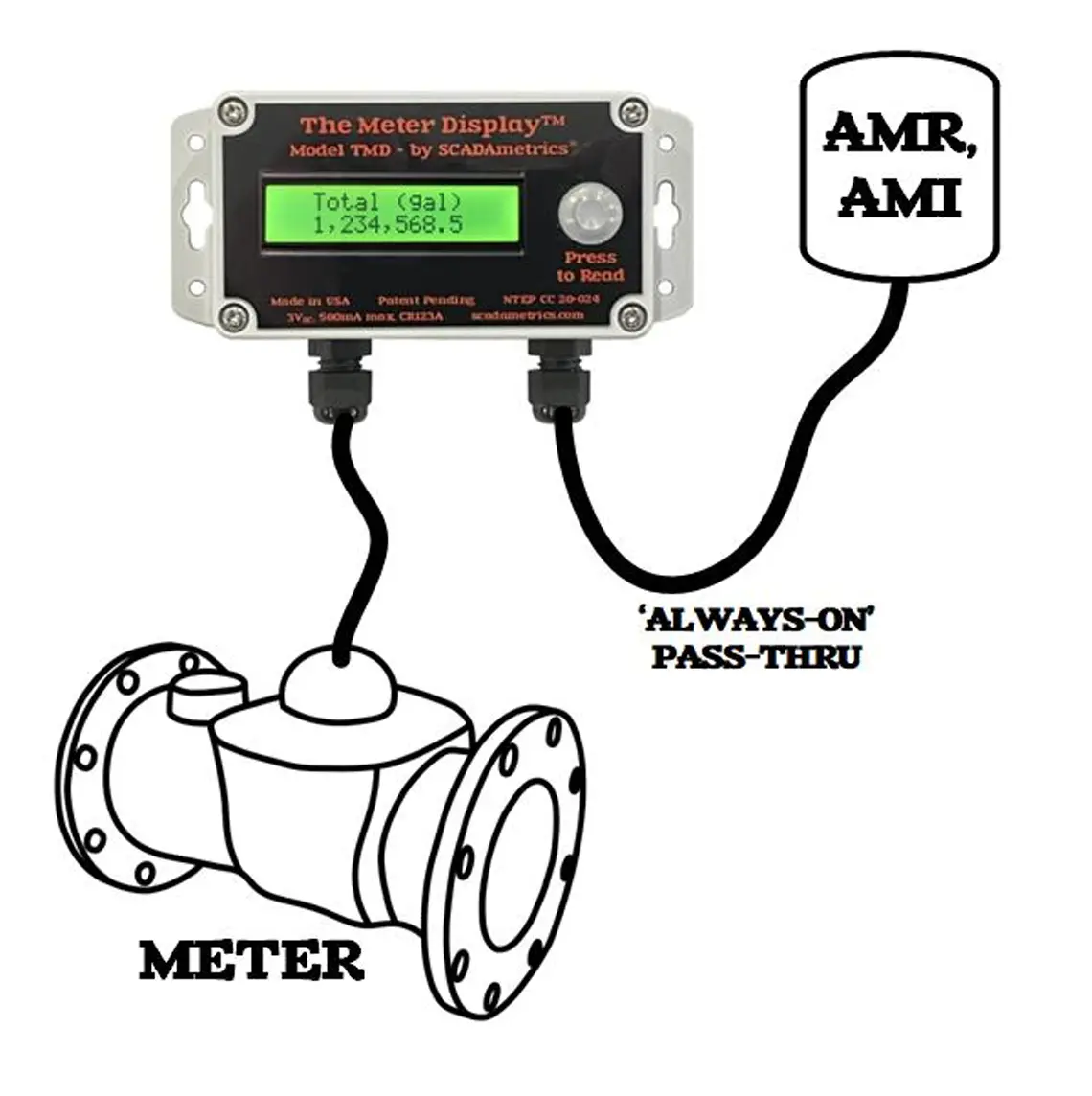 Tmd Remote Encoder Meter Display With Pass-Through Amr/Ami 1